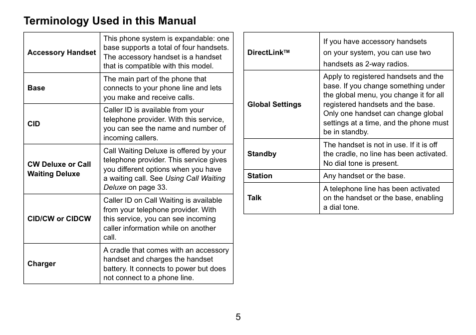 Terminology used in this manual | Uniden DCT758 User Manual | Page 6 / 76