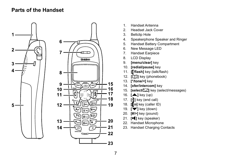 Parts of the handset | Uniden DCT758 User Manual | Page 8 / 76