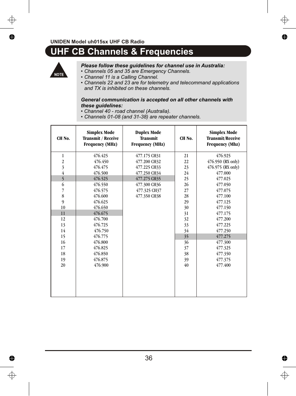 Uhf cb channels & frequencies | Uniden UH015sx User Manual | Page 37 / 40