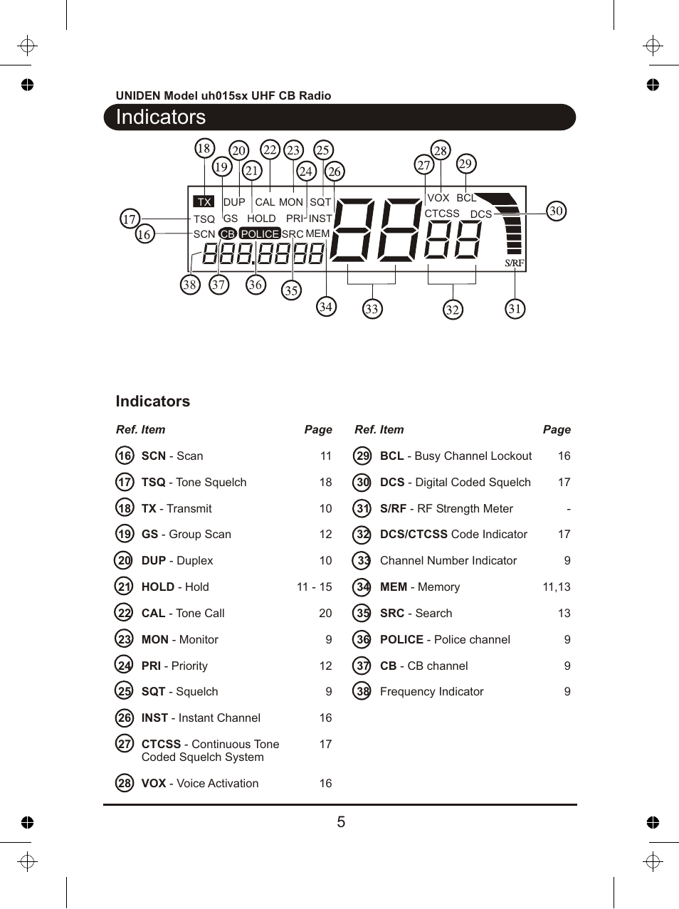 Indicators | Uniden UH015sx User Manual | Page 6 / 40