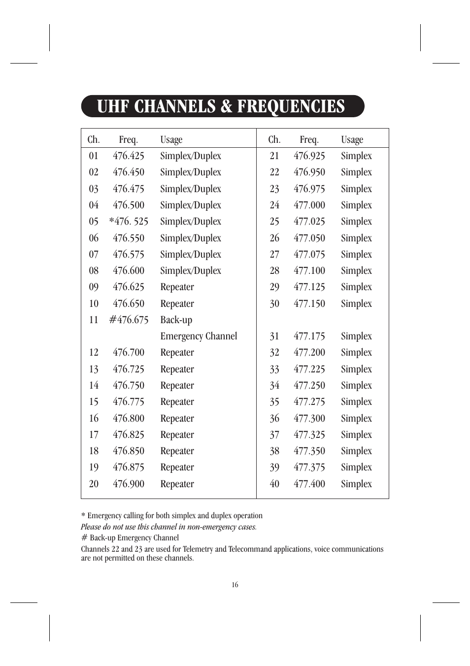 Uhf channels & frequencies | Uniden UH044SX User Manual | Page 19 / 28