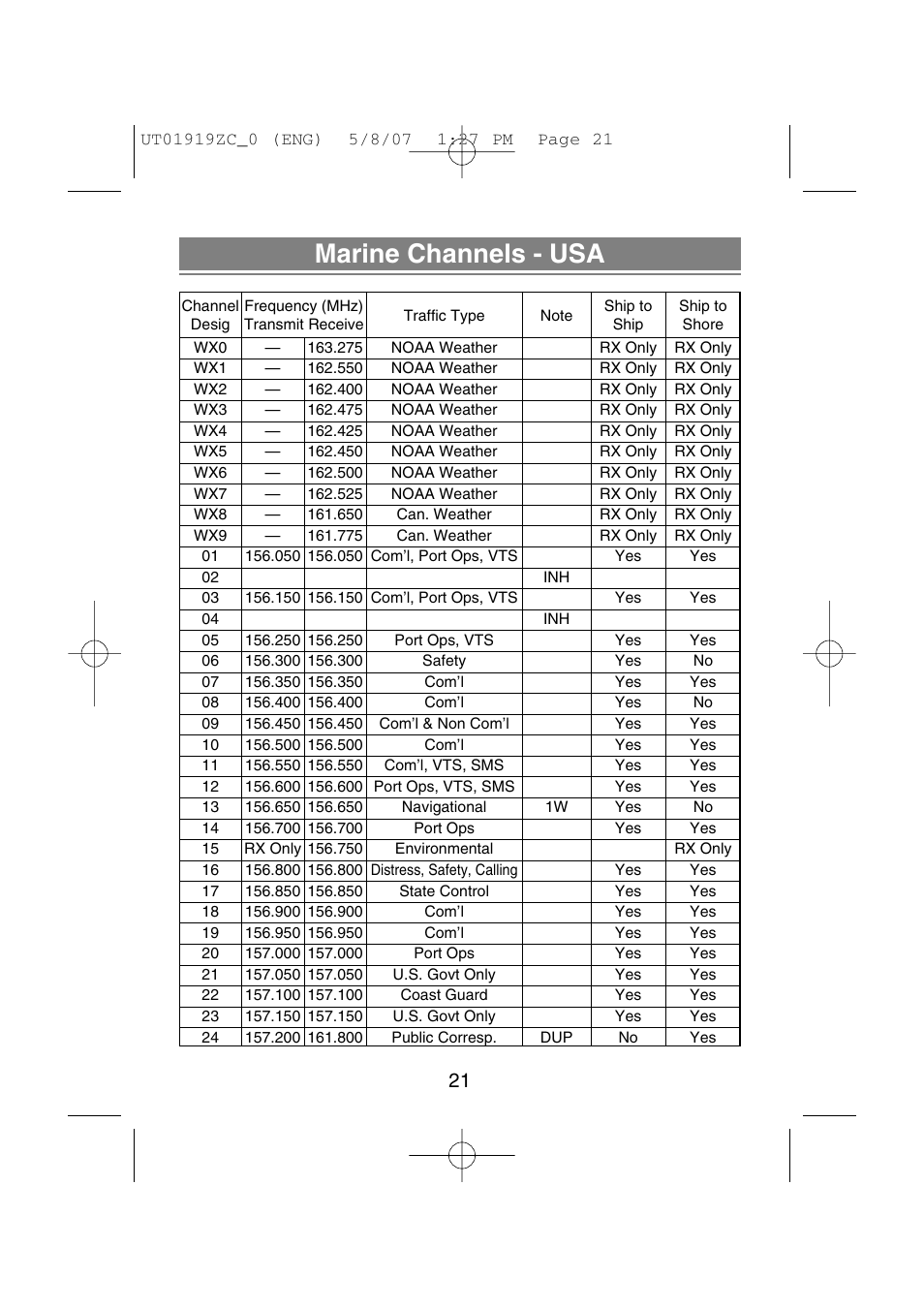 Marine channels - usa | Uniden MHS350 User Manual | Page 23 / 36