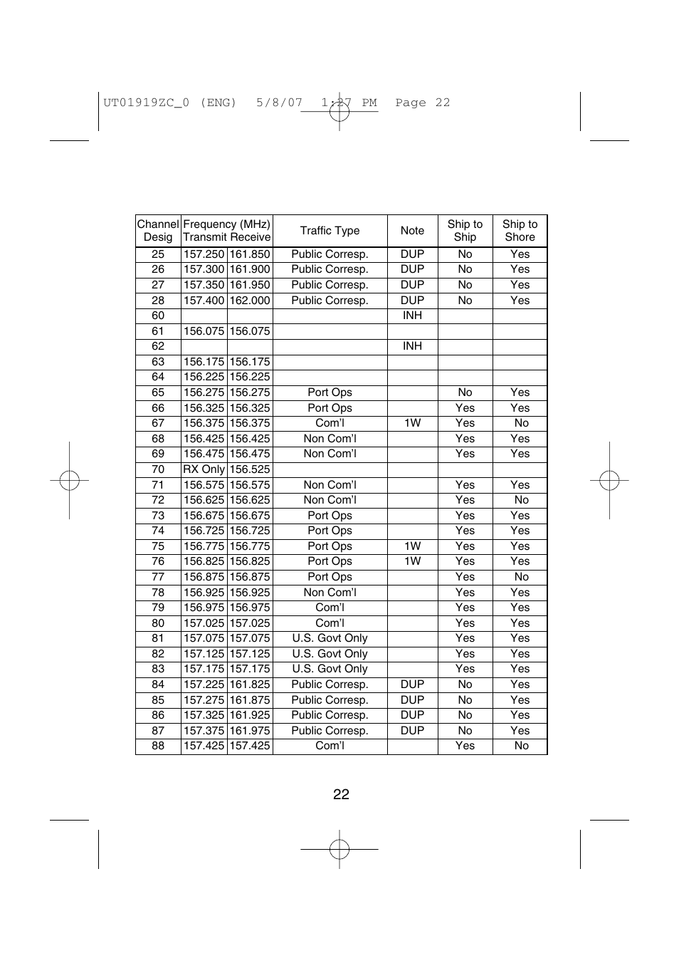 Uniden MHS350 User Manual | Page 24 / 36
