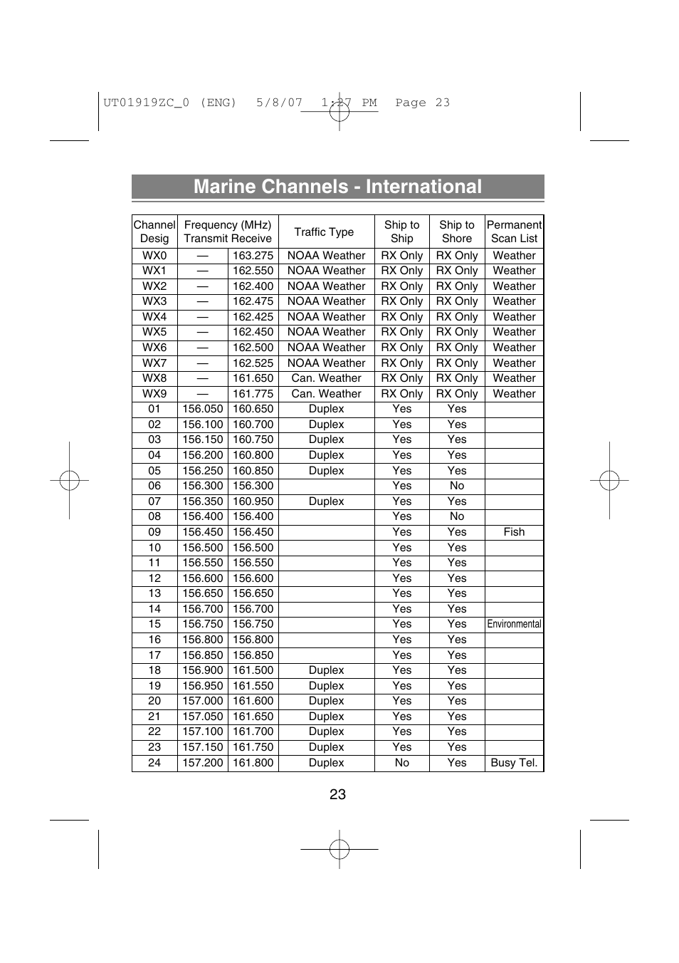 Marine channels - international | Uniden MHS350 User Manual | Page 25 / 36