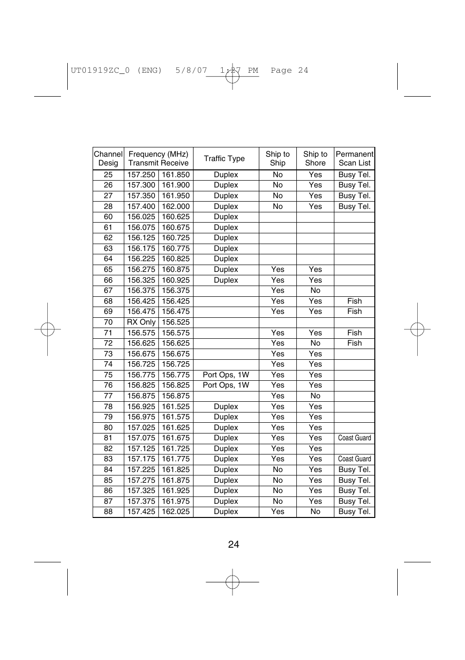 Uniden MHS350 User Manual | Page 26 / 36