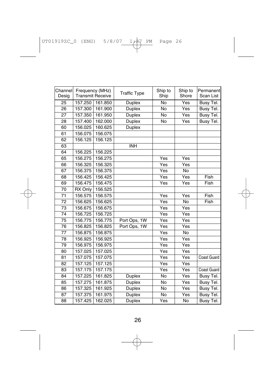 Uniden MHS350 User Manual | Page 28 / 36