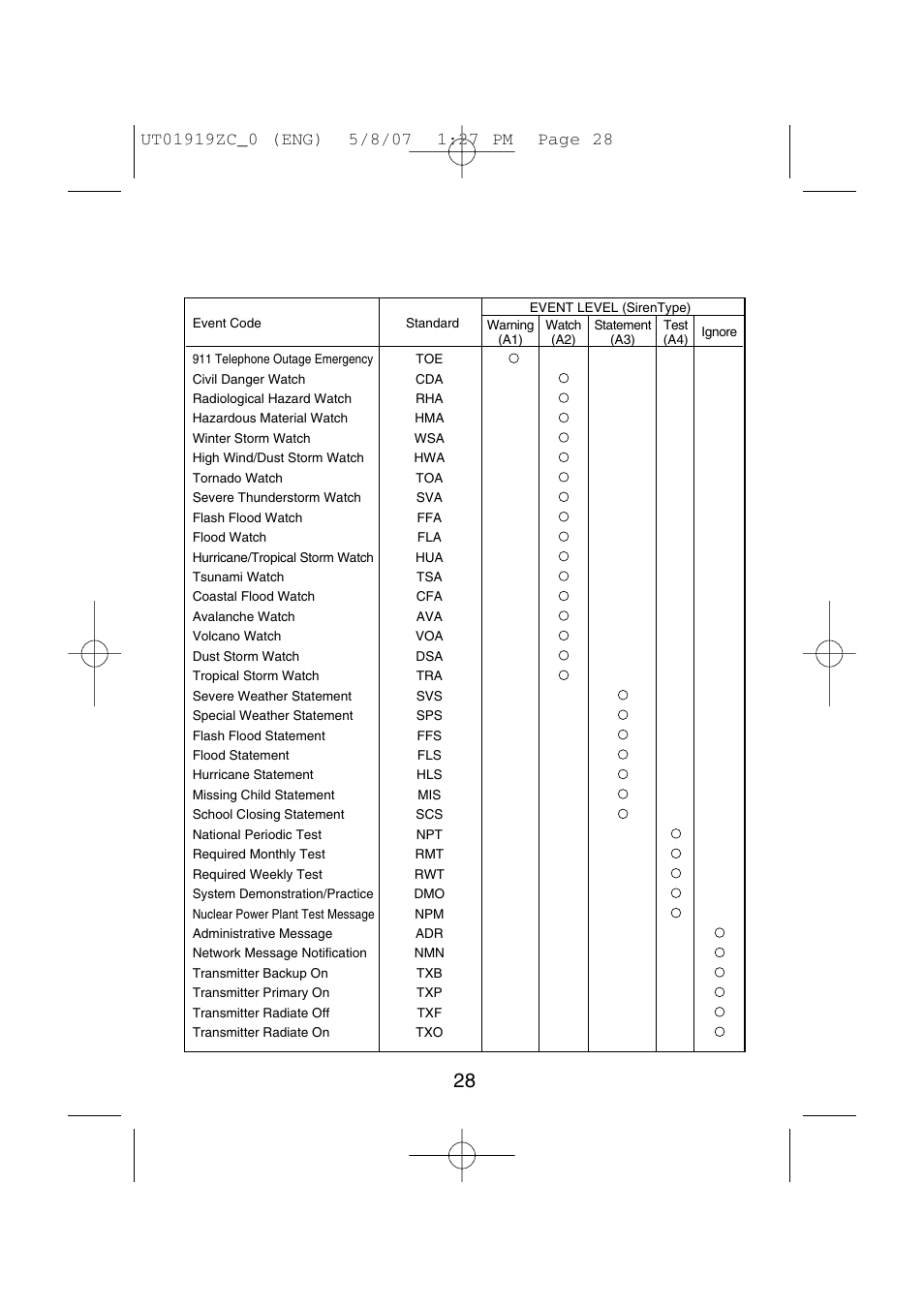 Uniden MHS350 User Manual | Page 30 / 36
