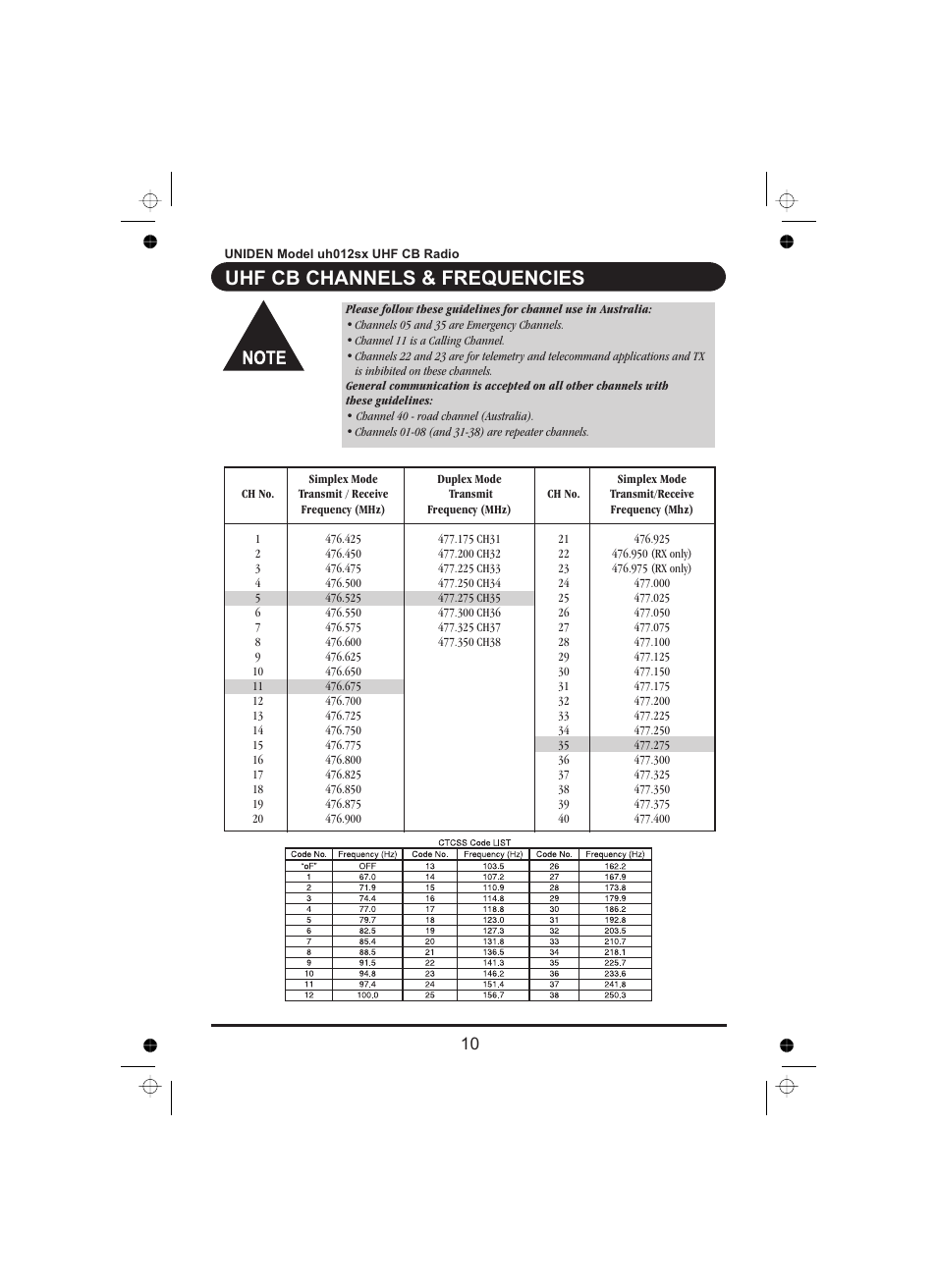 Uhf cb channels & frequencies | Uniden uh012sx User Manual | Page 11 / 28