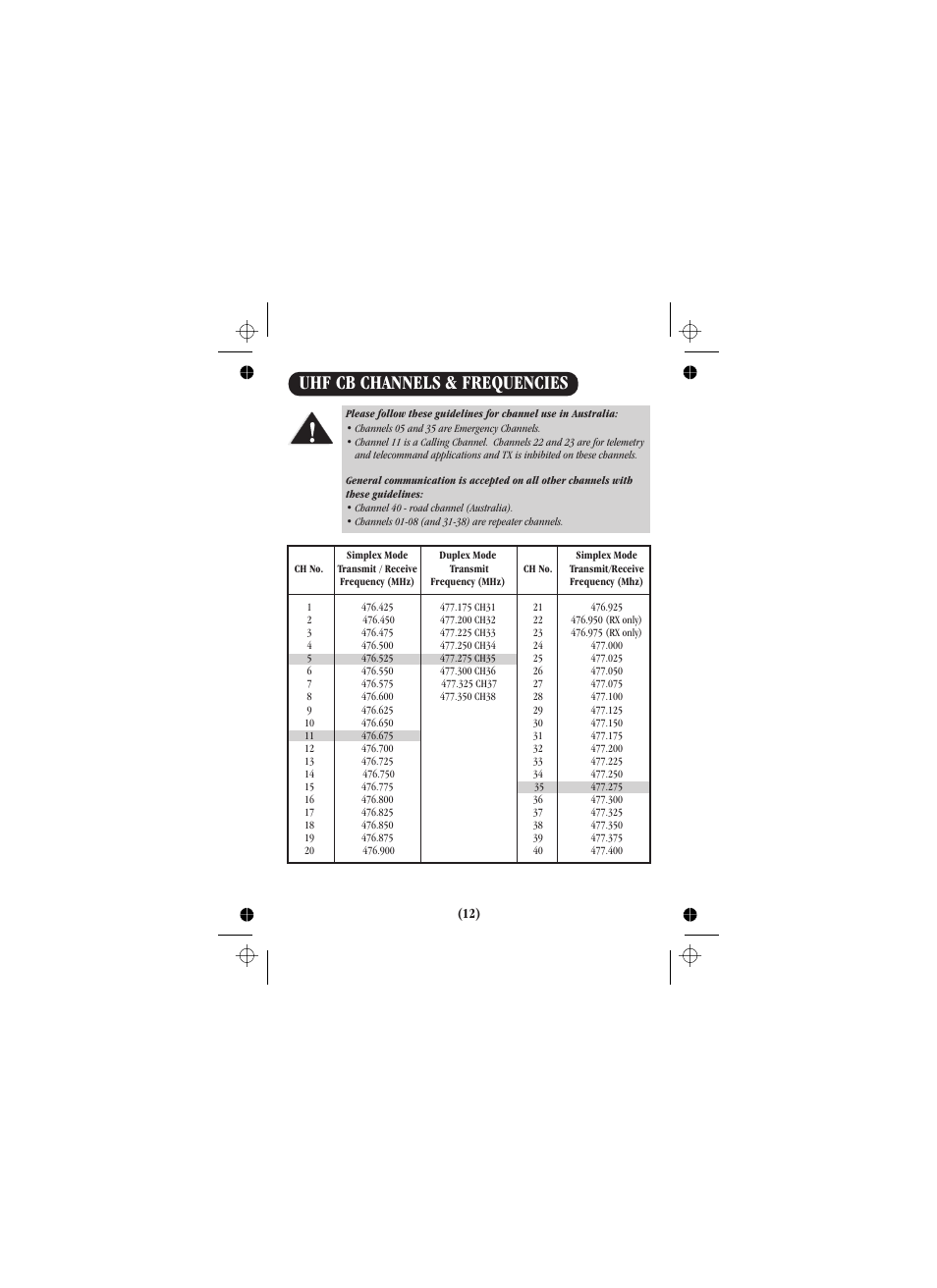 Uhf cb channels & frequencies | Uniden uh012sx User Manual | Page 25 / 28