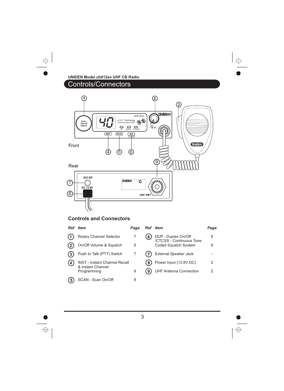 Controls/connectors, Controls and connectors | Uniden uh012sx User Manual | Page 4 / 28