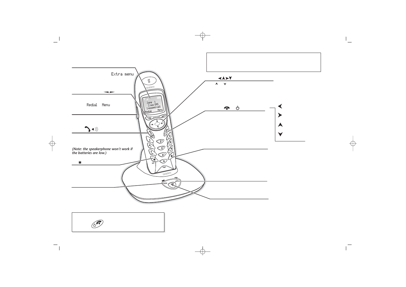 Where to find it | Uniden DECT1915 User Manual | Page 3 / 63