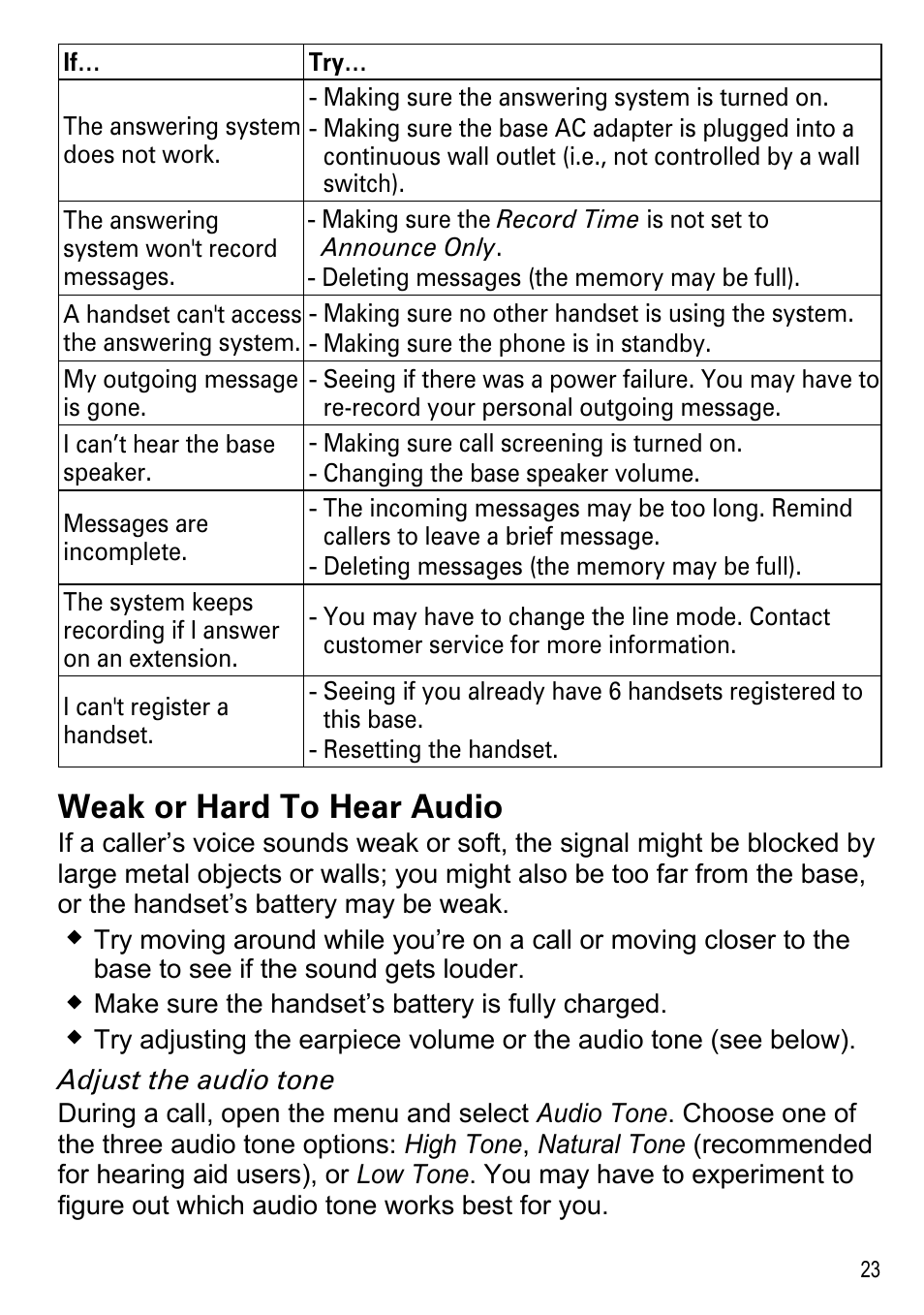 Weak or hard to hear audio | Uniden DECT2185 User Manual | Page 25 / 32