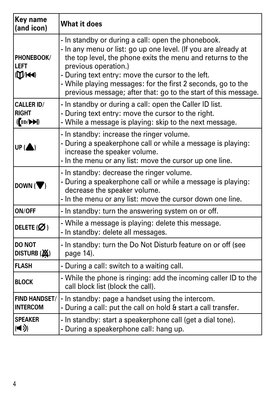 Uniden DECT2185 User Manual | Page 6 / 32