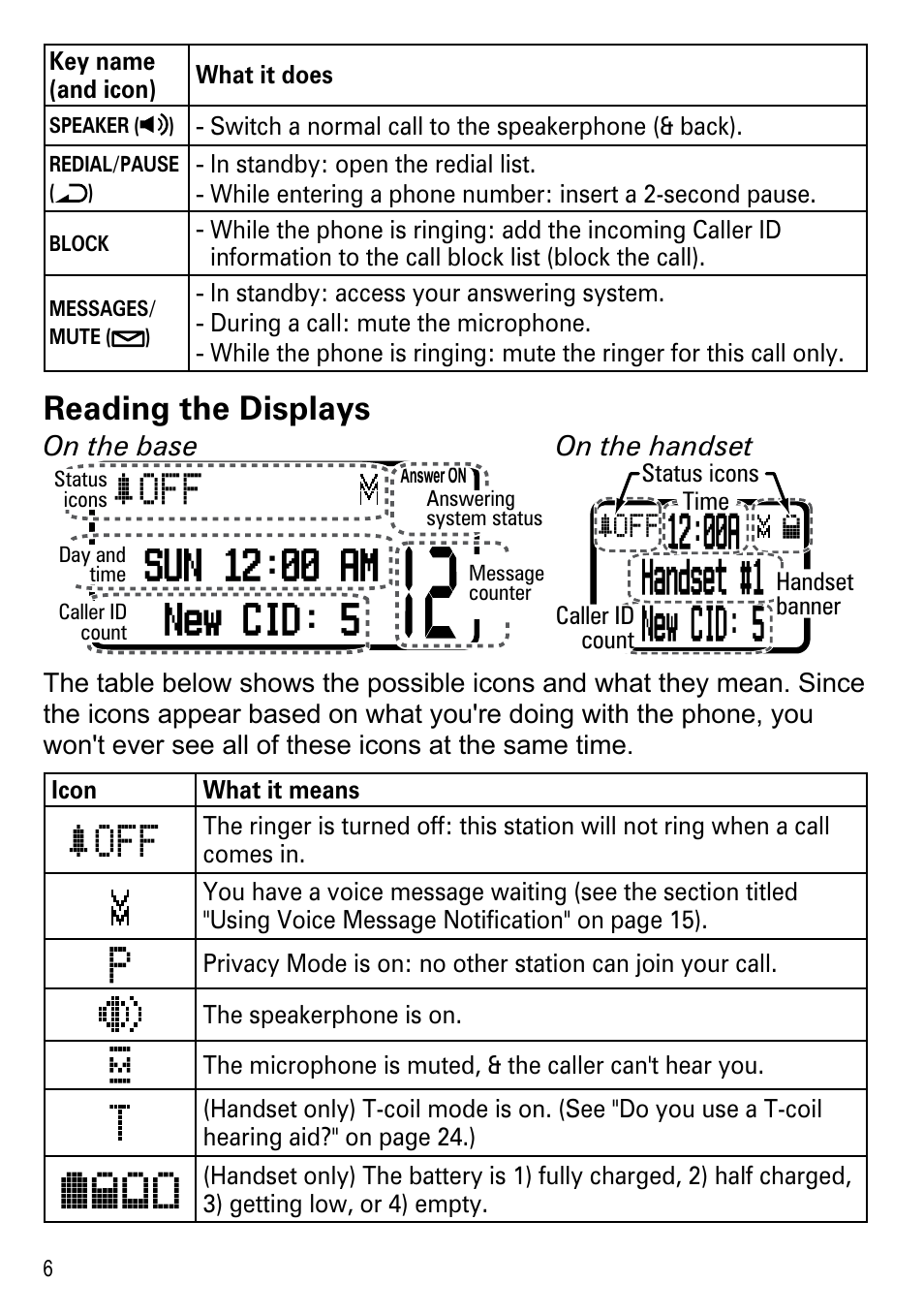 Reading the displays, 00a handset #1 new cid: 5 | Uniden DECT2185 User Manual | Page 8 / 32