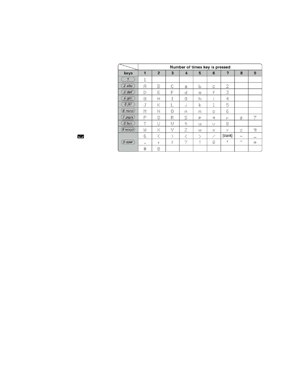 Entering text from your handset | Uniden DCT7585 User Manual | Page 13 / 76