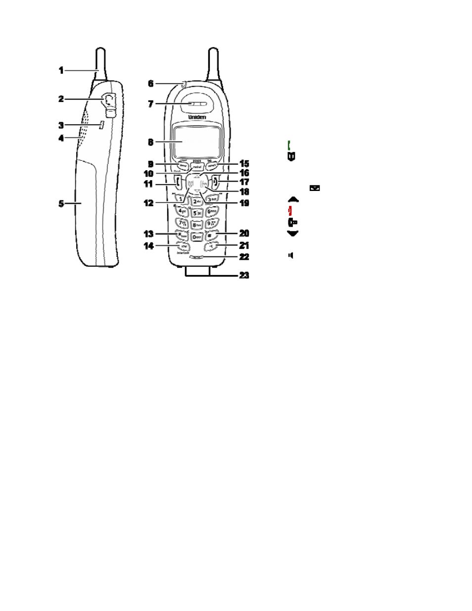 Parts of the handset | Uniden DCT7585 User Manual | Page 8 / 76