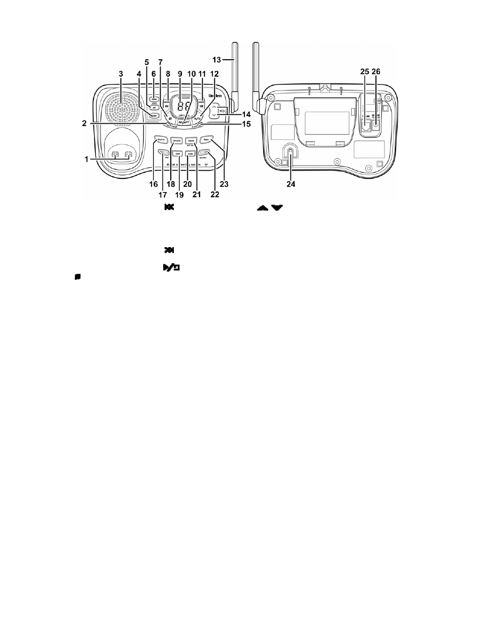 Parts of the answering system base (dct758) | Uniden DCT7585 User Manual | Page 9 / 76