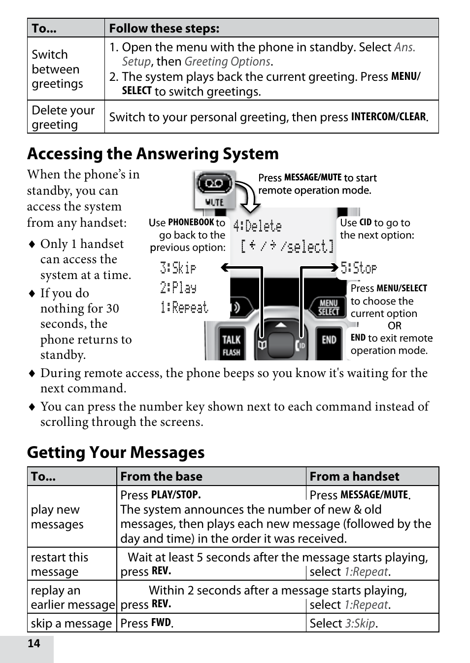 Accessing the answering system, Getting your messages, Select | Uniden D1680-9 User Manual | Page 14 / 22