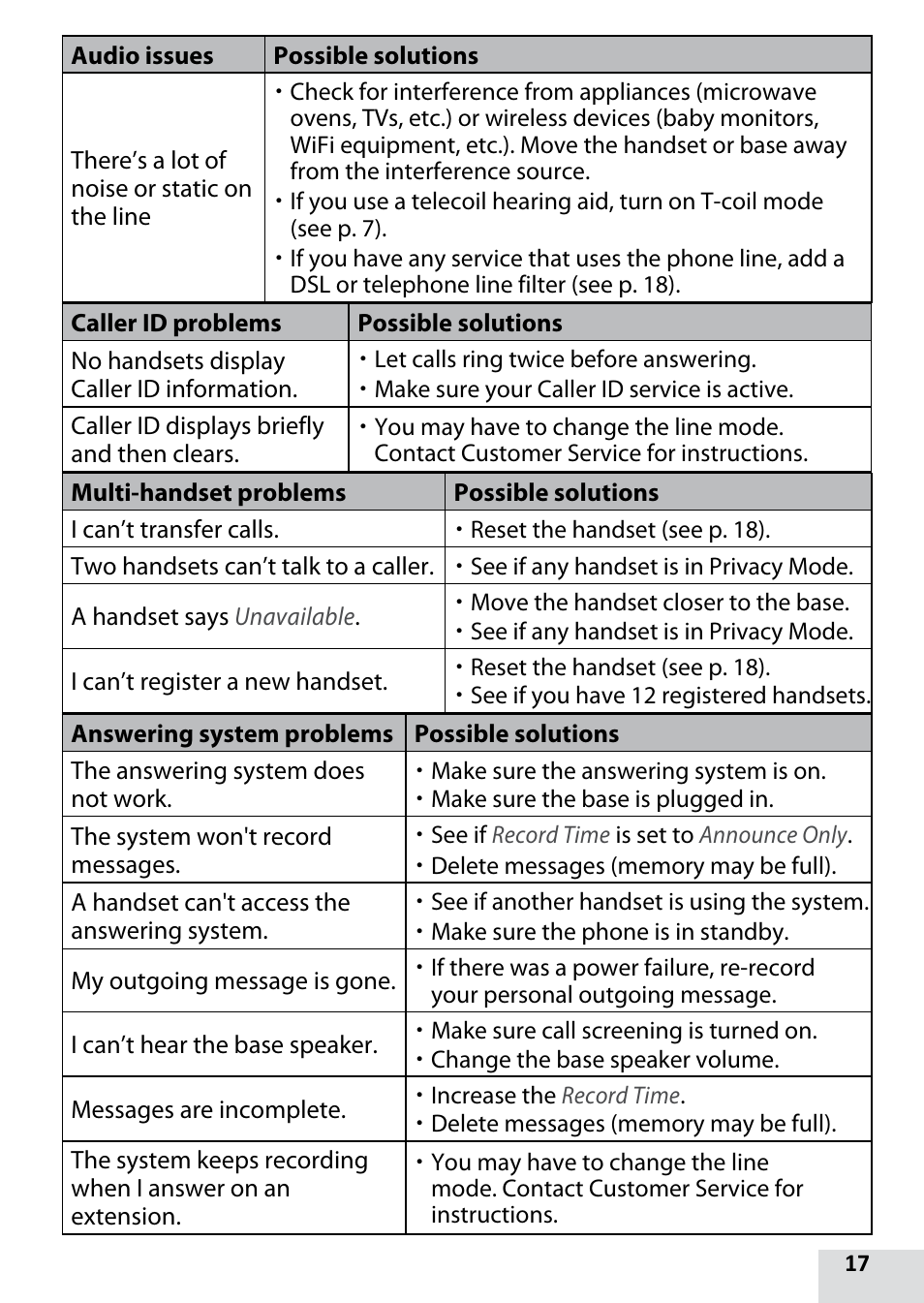 Uniden D1680-9 User Manual | Page 17 / 22