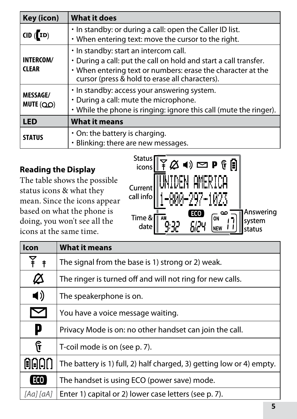 Uniden D1680-9 User Manual | Page 5 / 22