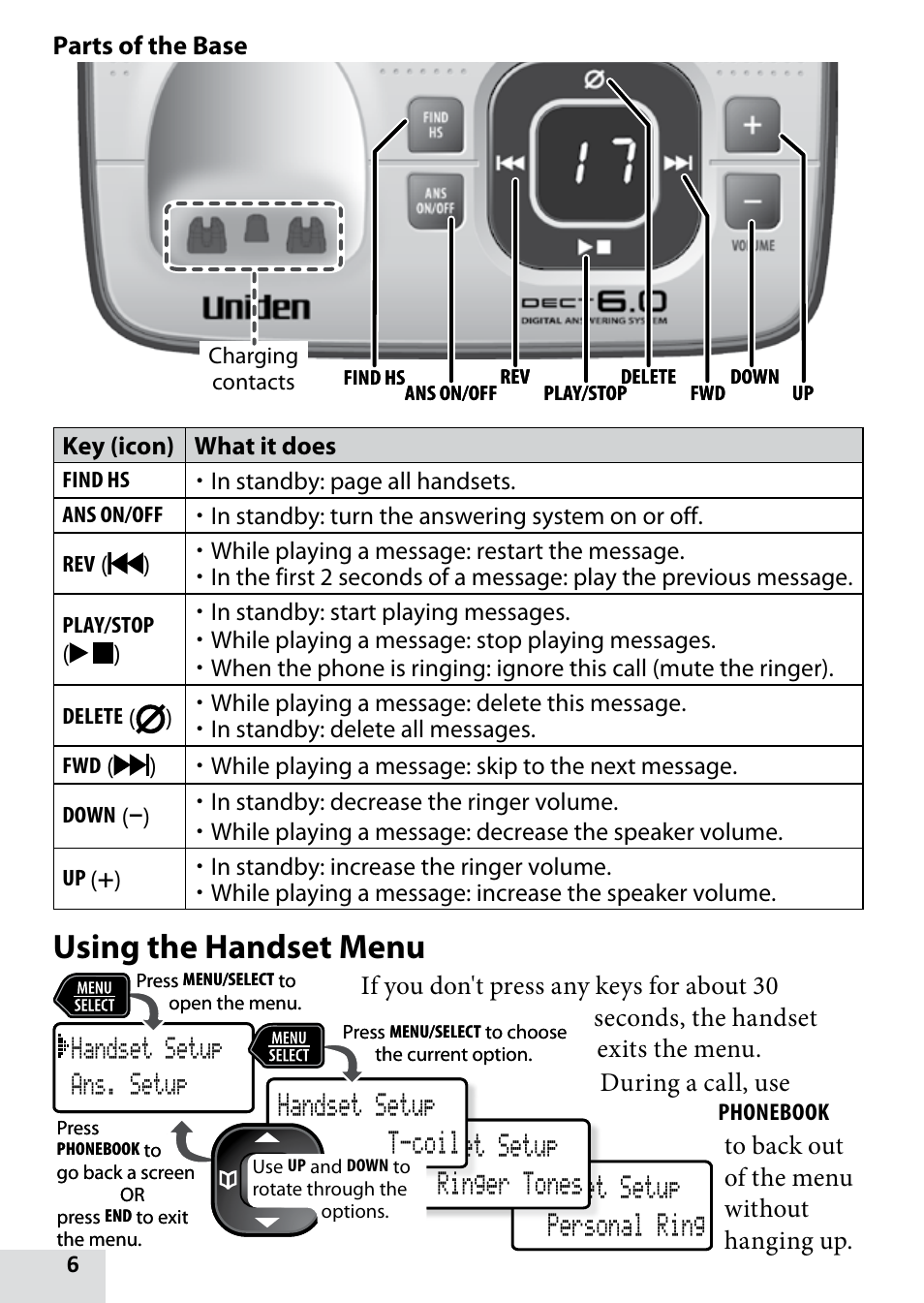 Using the handset menu | Uniden D1680-9 User Manual | Page 6 / 22