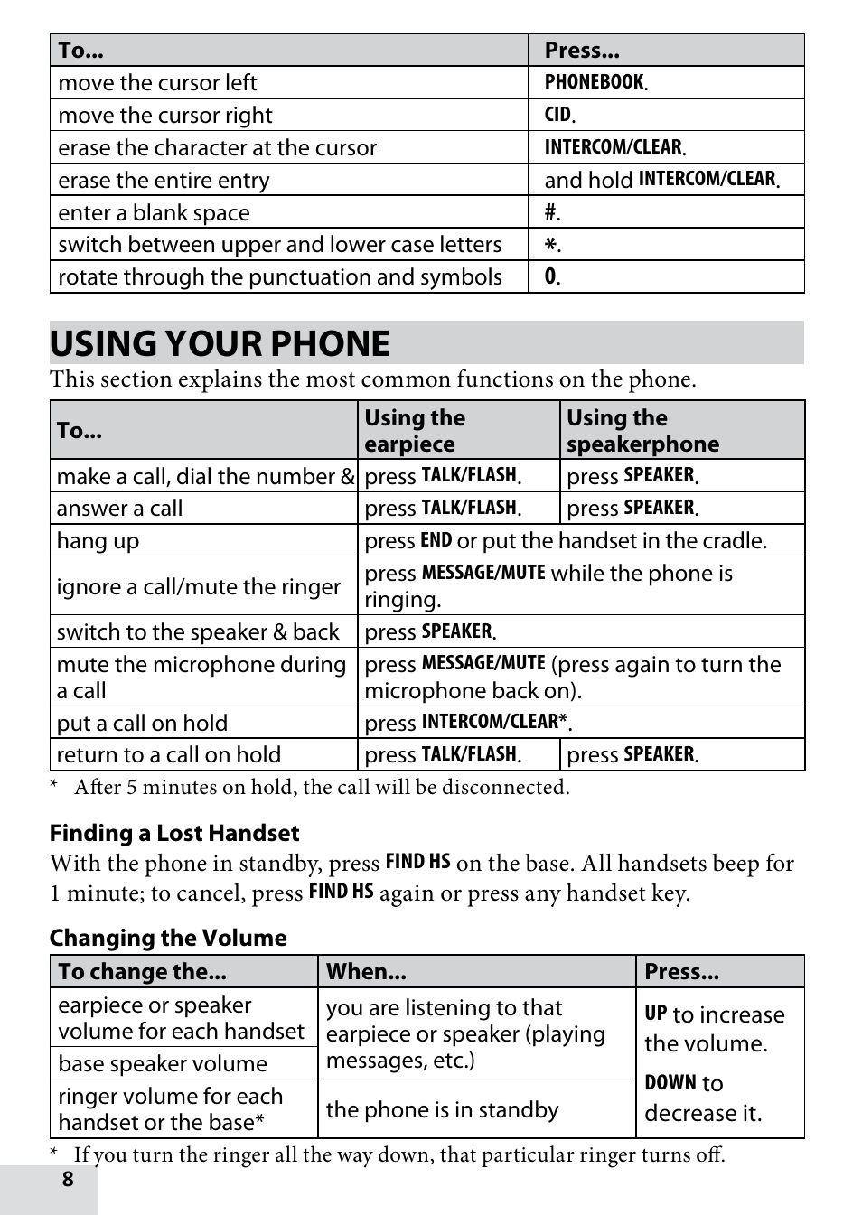 Using your phone | Uniden D1680-9 User Manual | Page 8 / 22