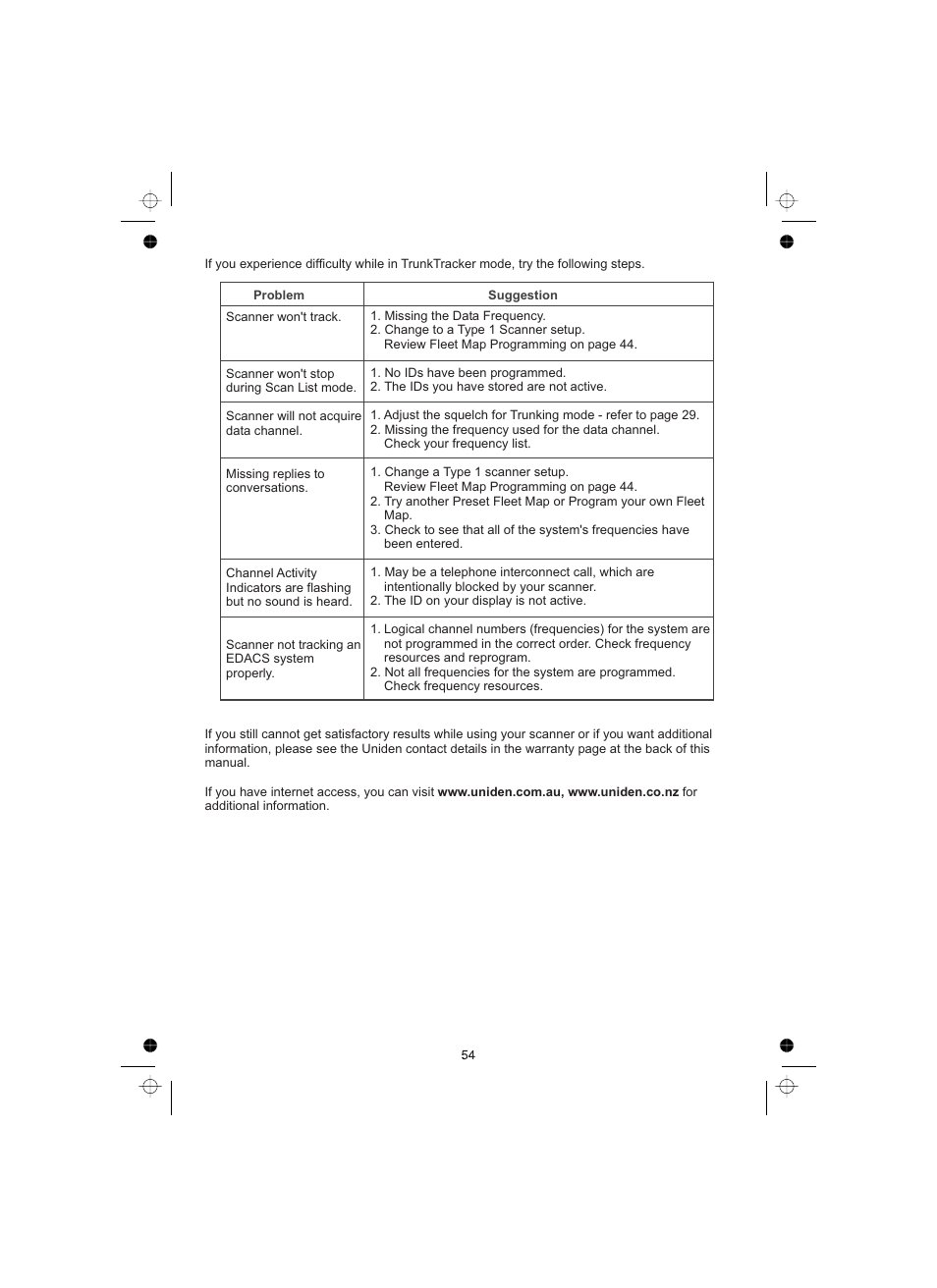 Uniden UBCT8 User Manual | Page 58 / 68