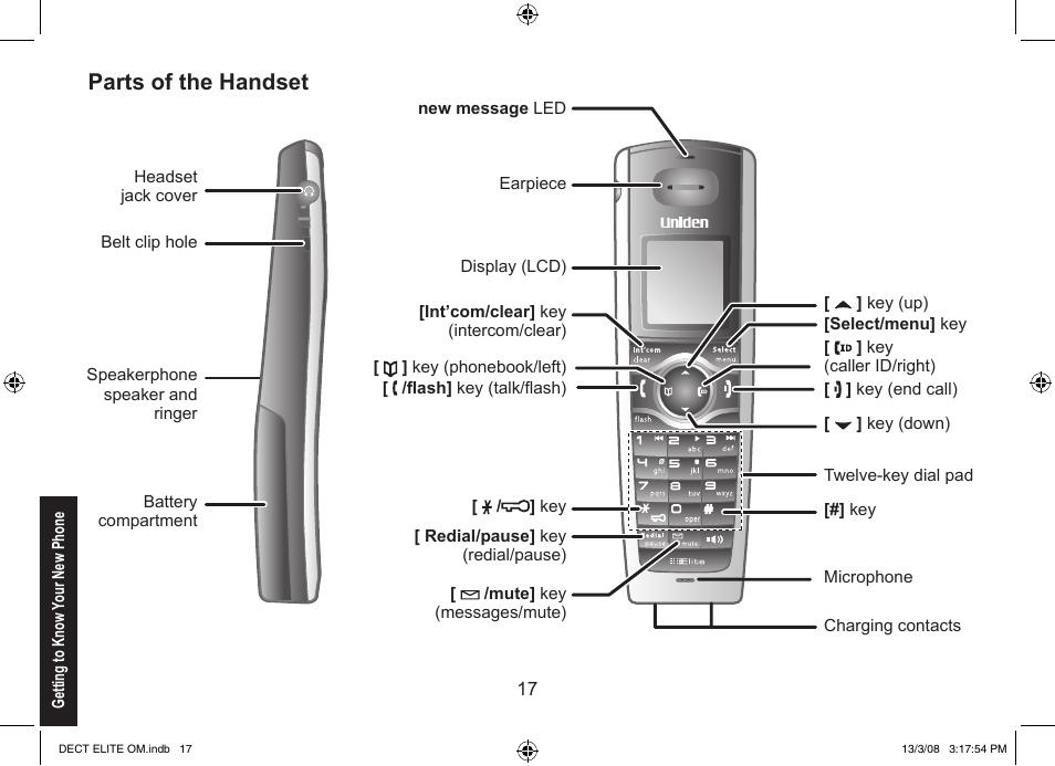 Parts of the handset | Uniden 9035 User Manual | Page 18 / 68