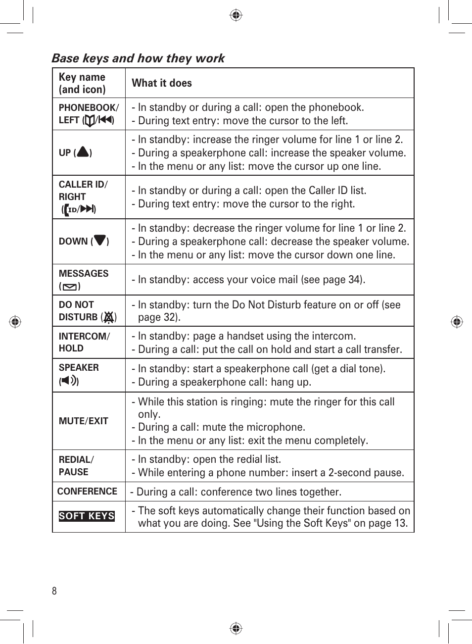 Uniden DECT4066-3 User Manual | Page 10 / 48