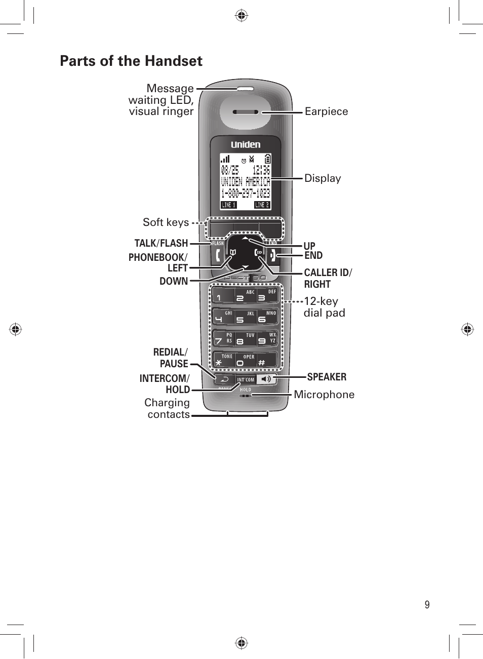 Parts of the handset | Uniden DECT4066-3 User Manual | Page 11 / 48