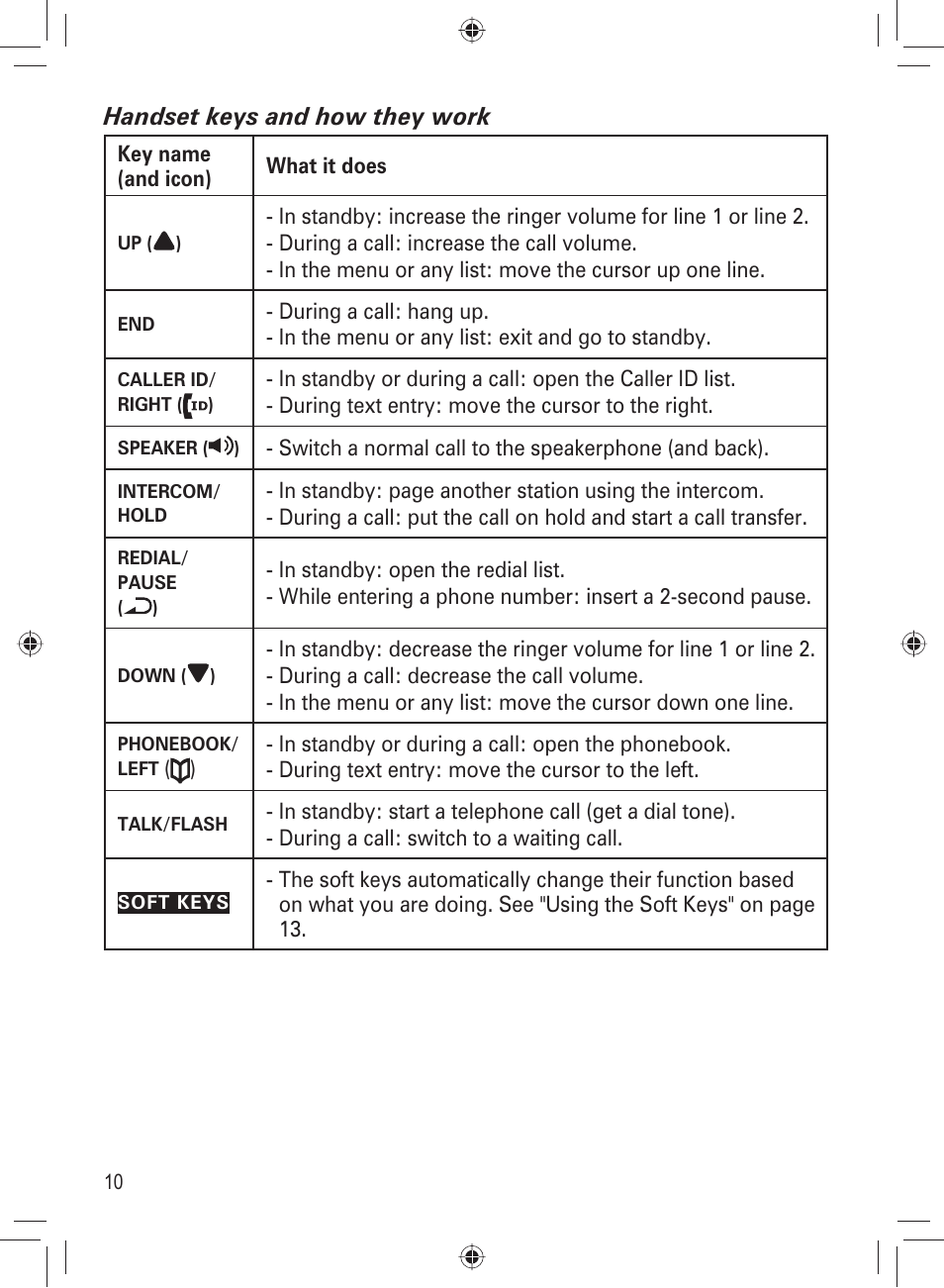 Uniden DECT4066-3 User Manual | Page 12 / 48