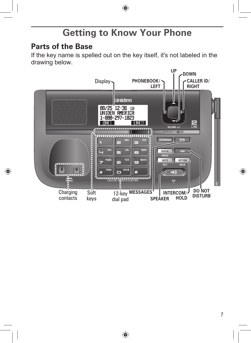 Getting to know your phone, Parts of the base | Uniden DECT4066-3 User Manual | Page 9 / 48