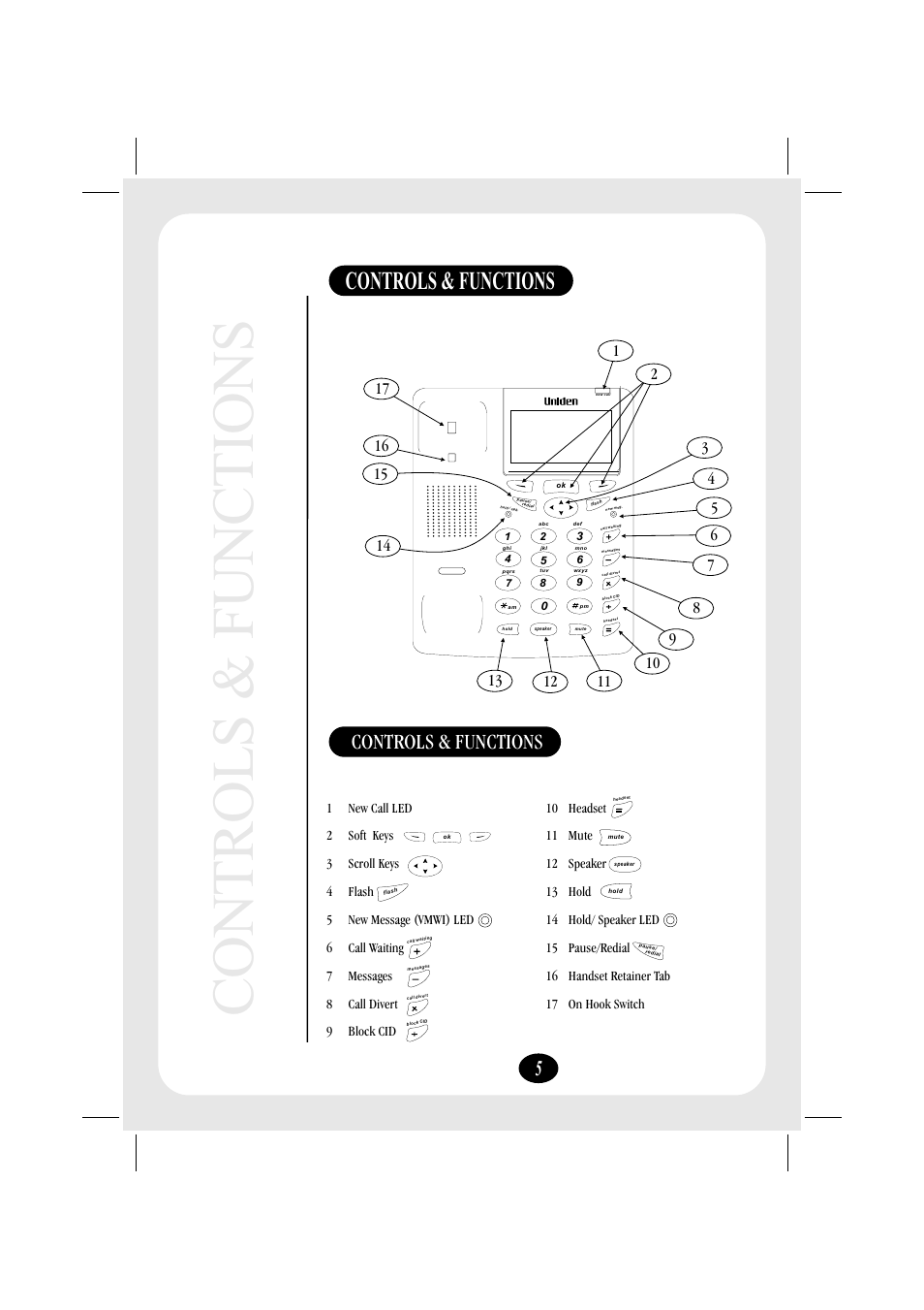 Controls & functions | Uniden FP106 User Manual | Page 11 / 32