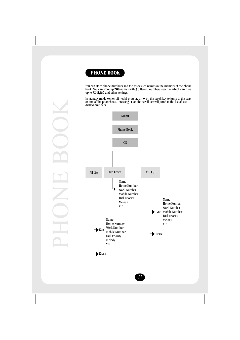 Phone book | Uniden FP106 User Manual | Page 20 / 32