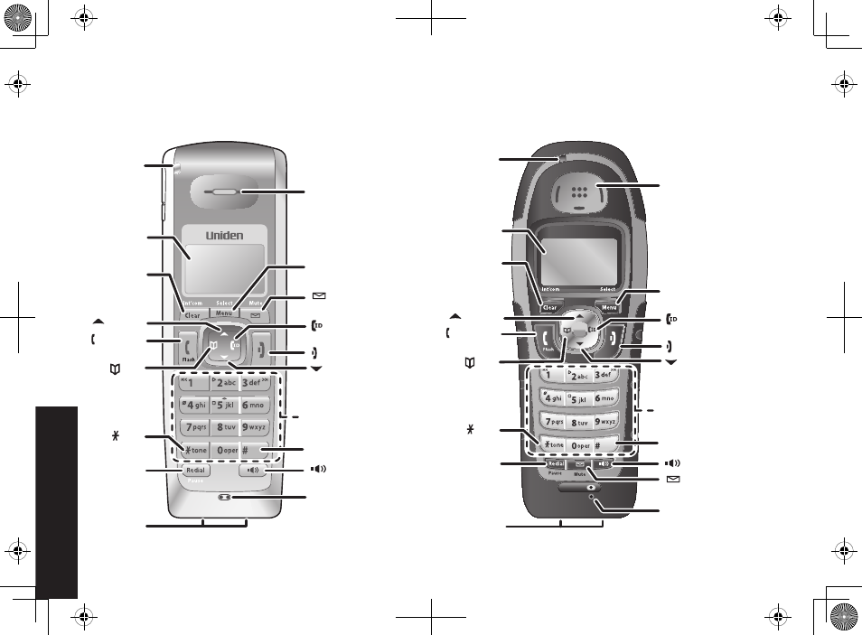Parts of the phone, Handset | Uniden DECT2085-4WX User Manual | Page 16 / 68