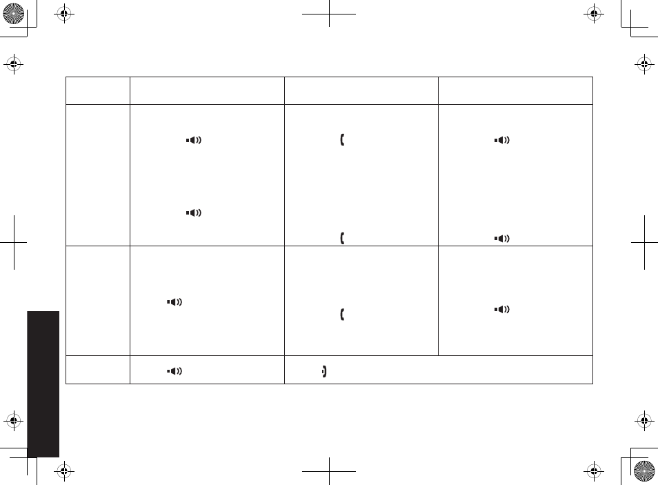 Using your phone | Uniden DECT2085-4WX User Manual | Page 30 / 68