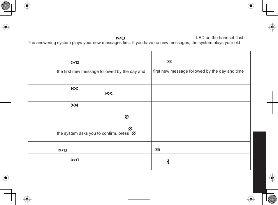 Reviewing messages | Uniden DECT2085-4WX User Manual | Page 47 / 68