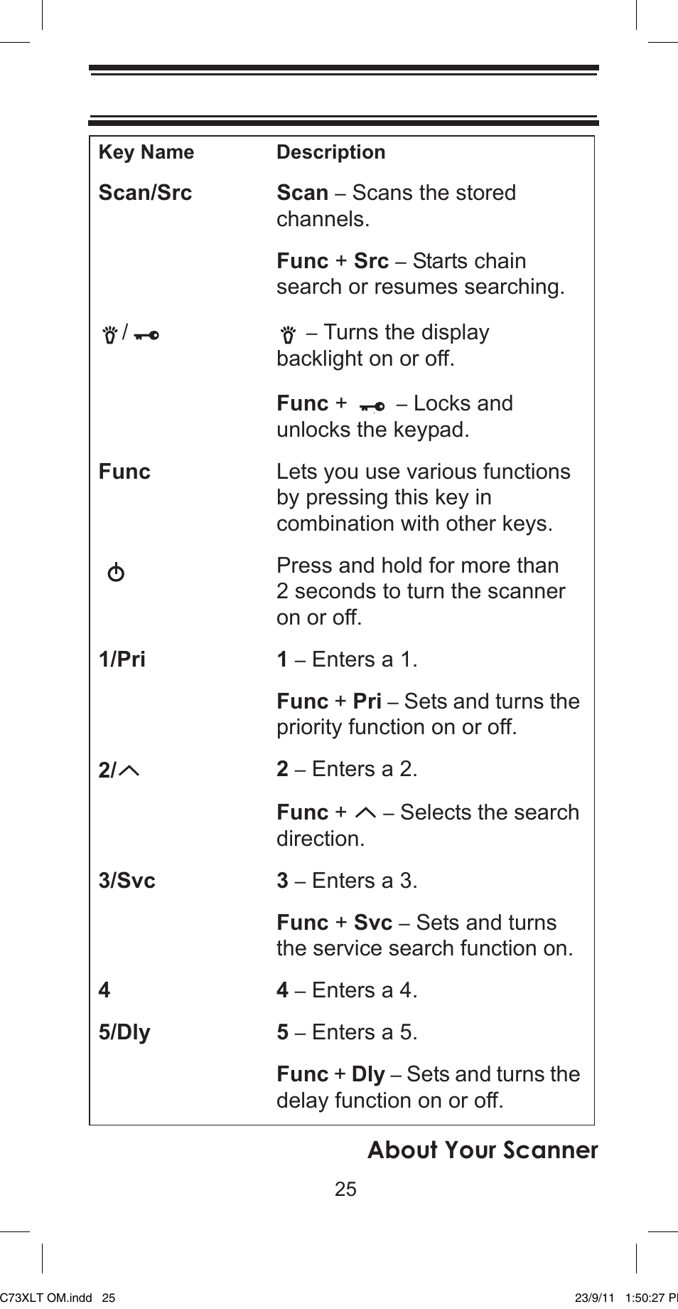 About your scanner | Uniden UBC73XLT User Manual | Page 25 / 60