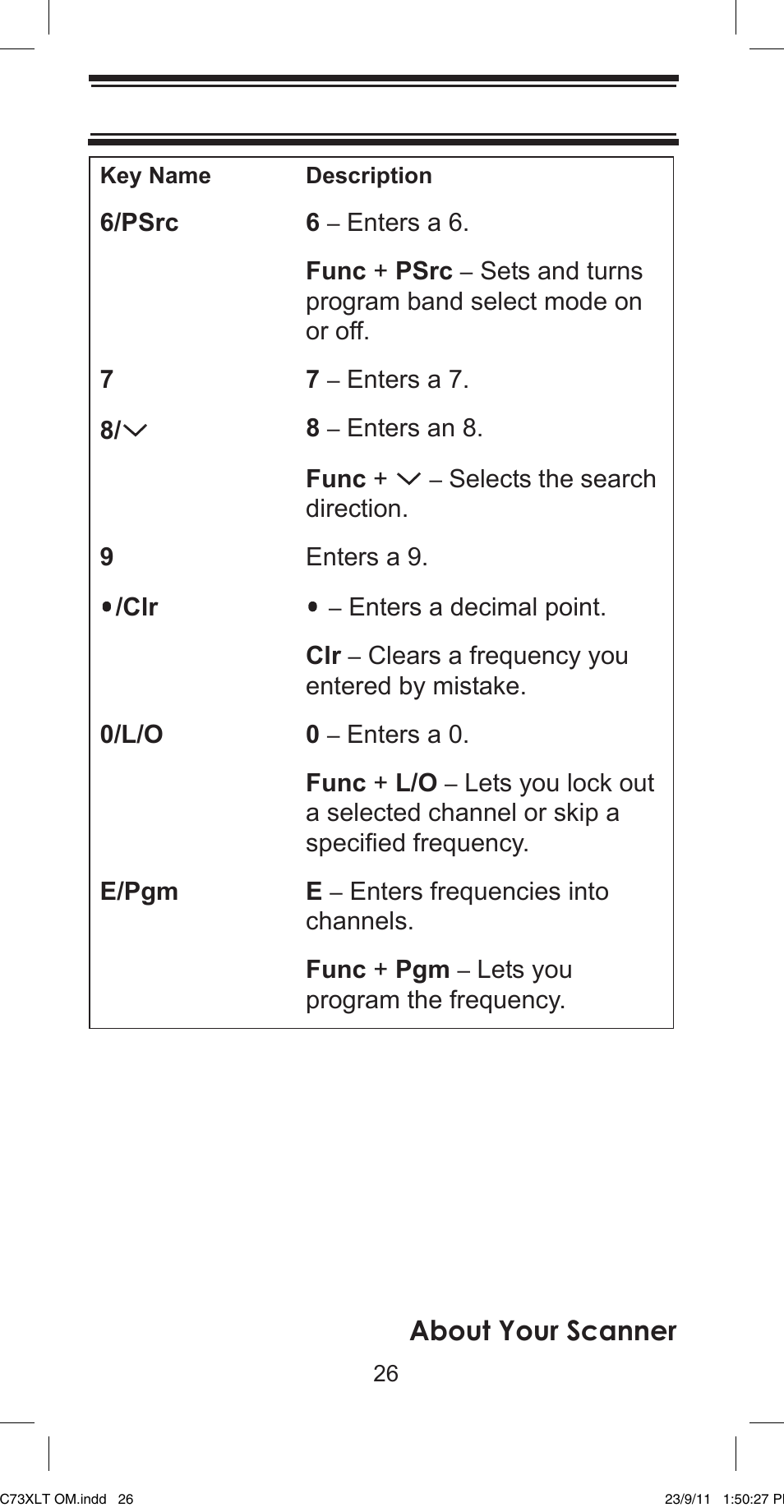 About your scanner | Uniden UBC73XLT User Manual | Page 26 / 60