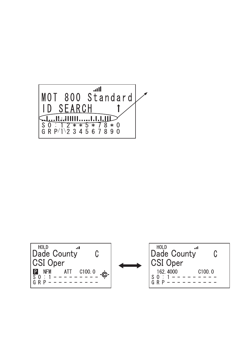 Trunking activity indicators, Toggling the display mode, 㪛㪸㪻㪼㩷㪚㫆㫌㫅㫋㫐 㪚㪪㪠㩷㪦㫇㪼㫉 㪛㪸㪻㪼㩷㪚㫆㫌㫅㫋㫐 㪚㪪㪠㩷㪦㫇㪼㫉 | Uniden BCT15 User Manual | Page 57 / 152