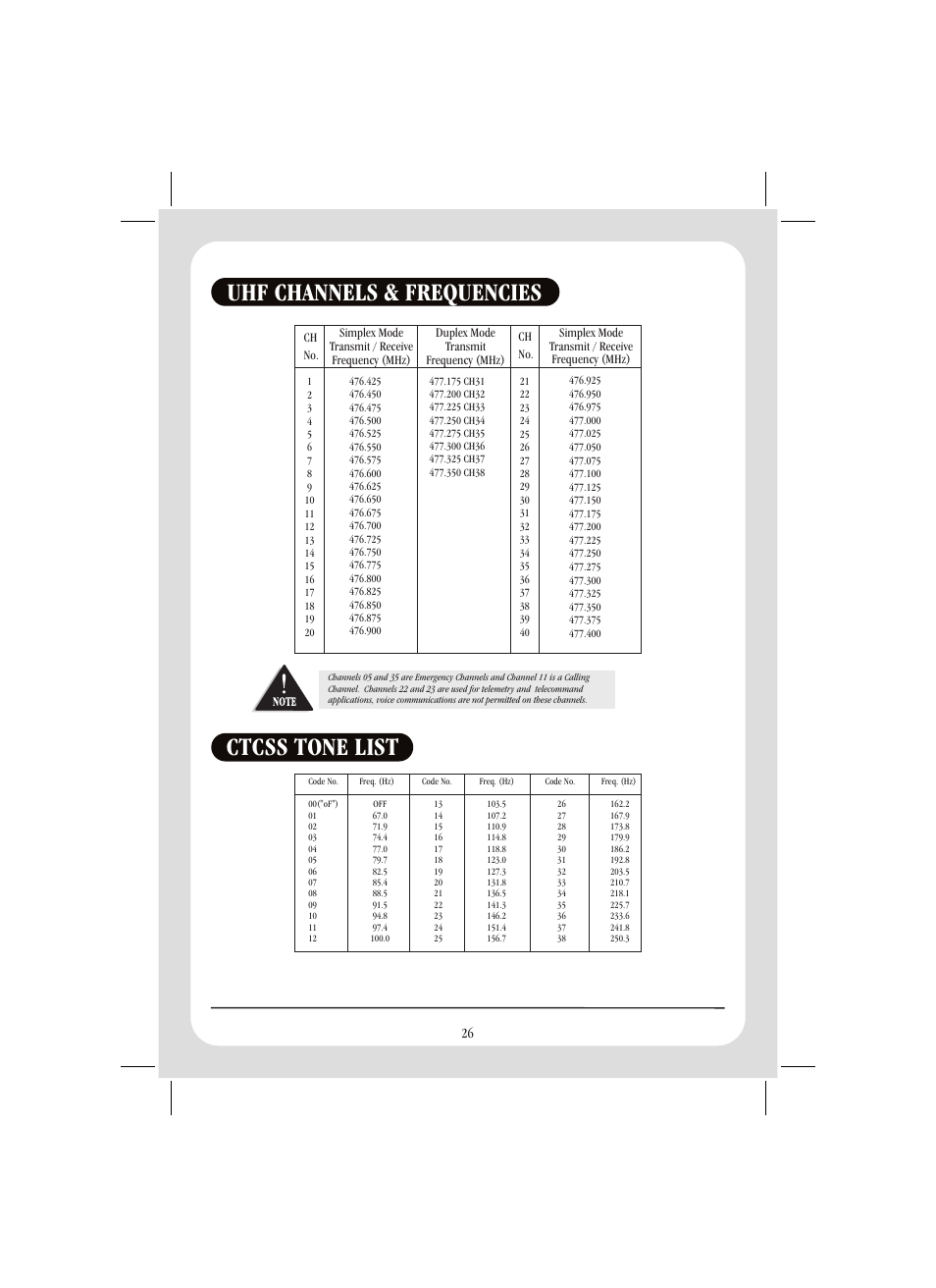 Ctcss tone list uhf channels & frequencies, Uhf channels & frequencies | Uniden GPS105 User Manual | Page 33 / 36
