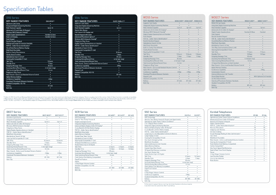 Uniden DSS 8955 + 3WP User Manual | Page 2 / 2