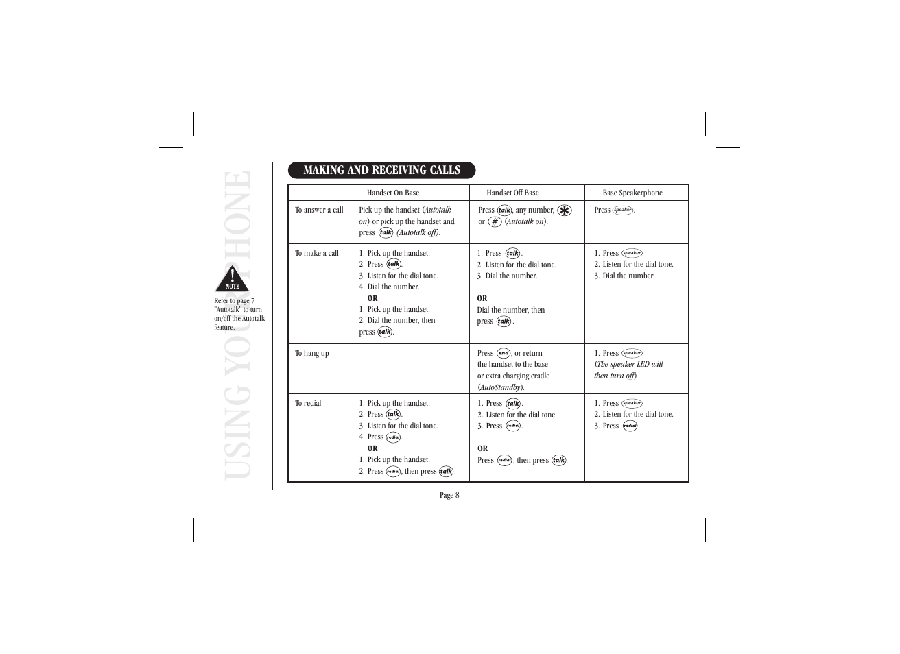 Using your phone, Making and receiving calls | Uniden XSA 975 User Manual | Page 16 / 44