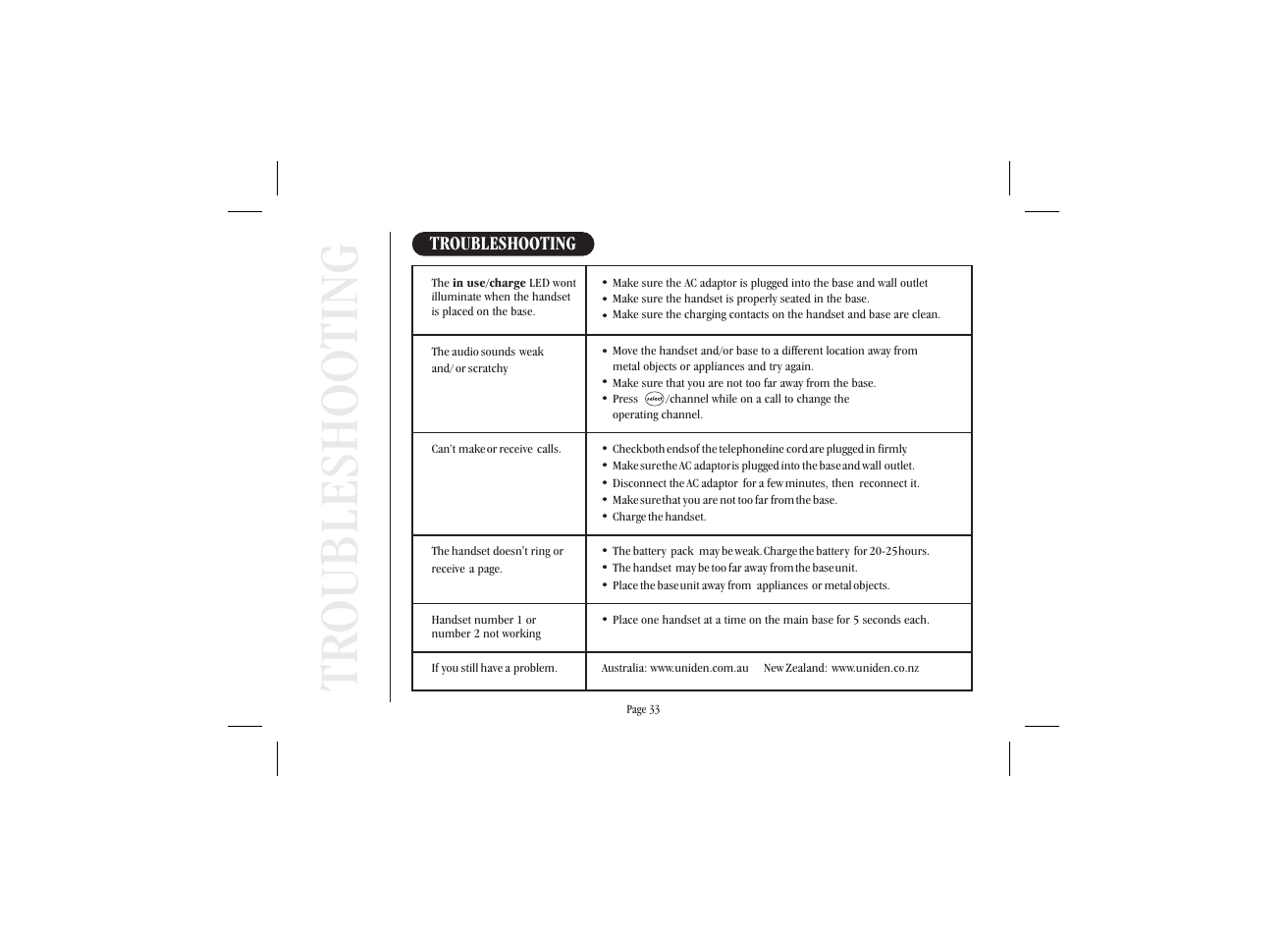 Troubleshooting | Uniden XSA 975 User Manual | Page 41 / 44