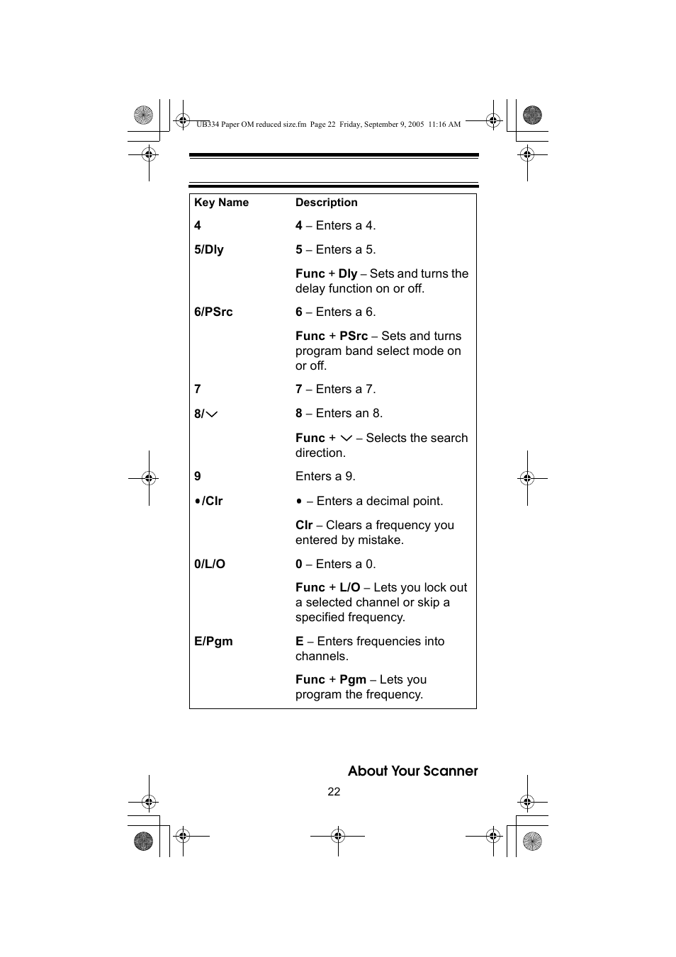 Uniden UBC69XLT User Manual | Page 22 / 44