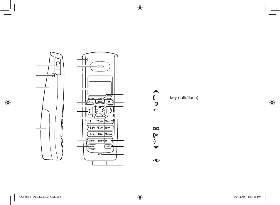 Parts of the phone | Uniden DECT2080 User Manual | Page 8 / 64