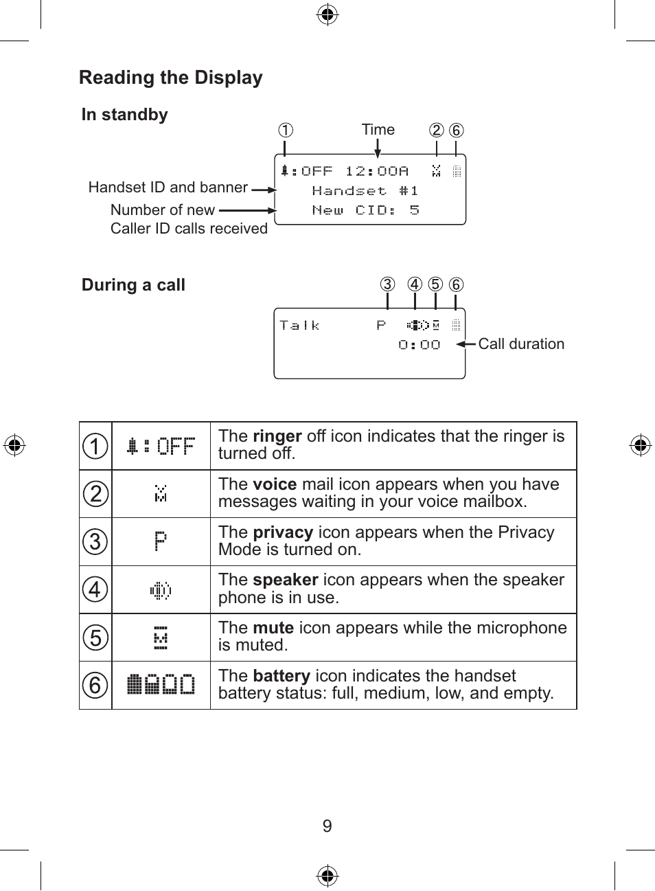 Uniden DECT 2035 Series User Manual | Page 10 / 24