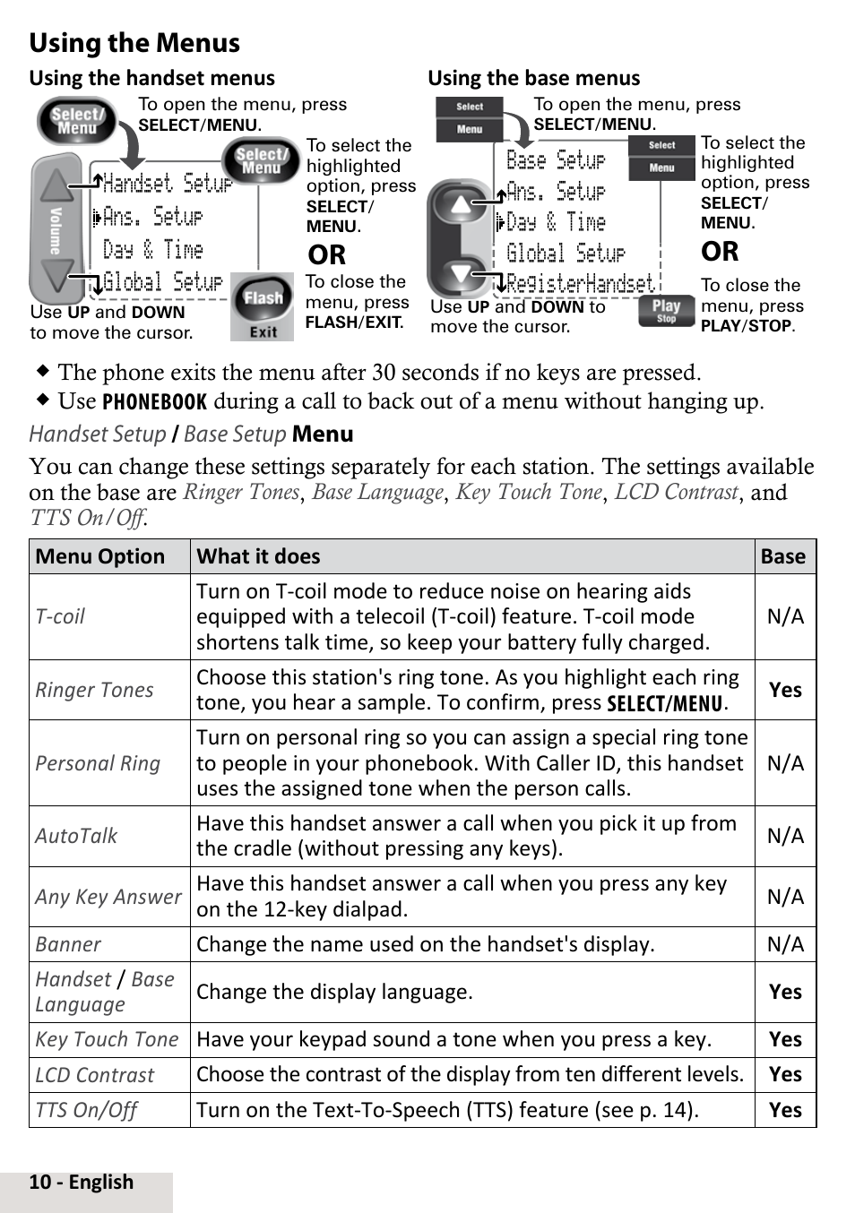 Using the menus | Uniden D2998-6 User Manual | Page 10 / 28