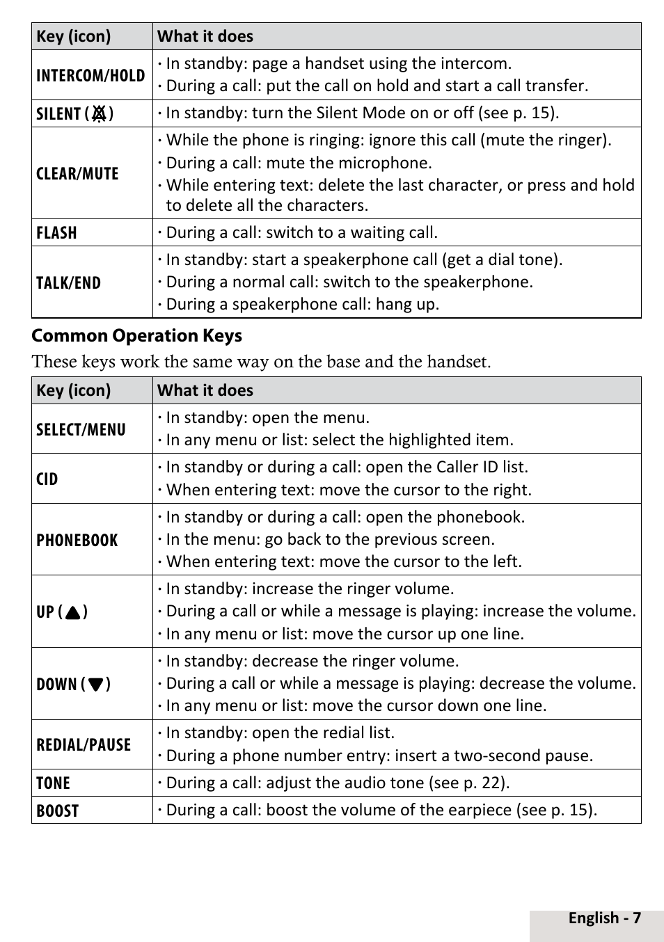 Uniden D2998-6 User Manual | Page 7 / 28