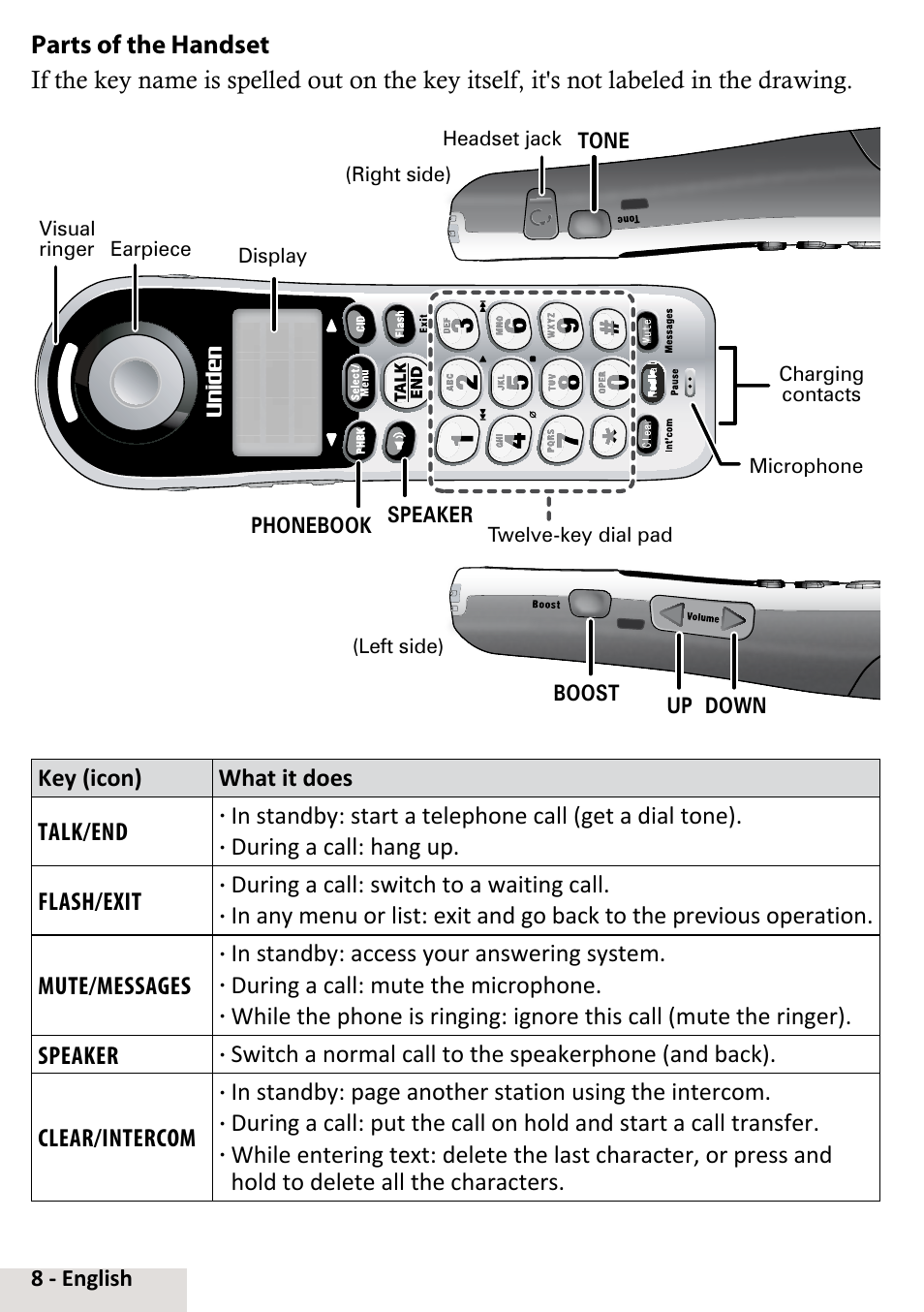 Uniden D2998-6 User Manual | Page 8 / 28